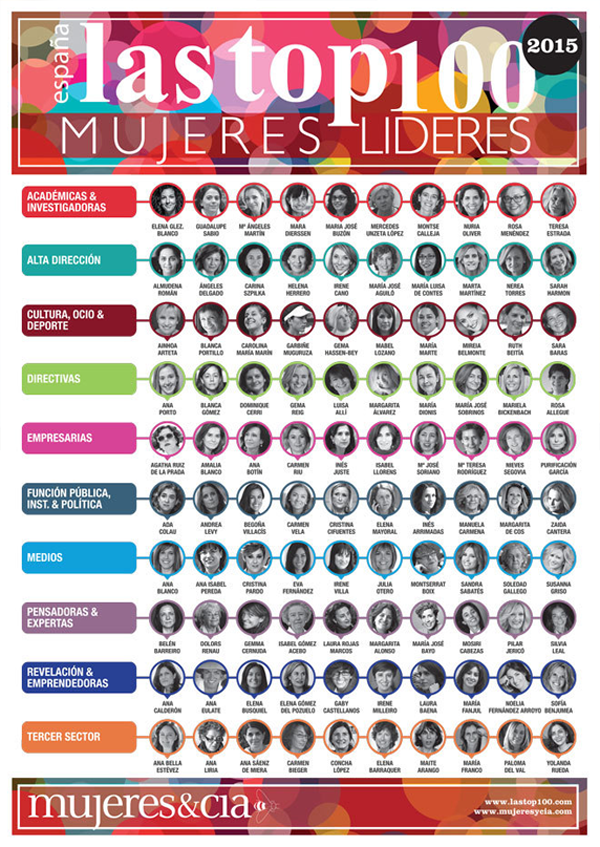 top-mujeres-lider-españa
