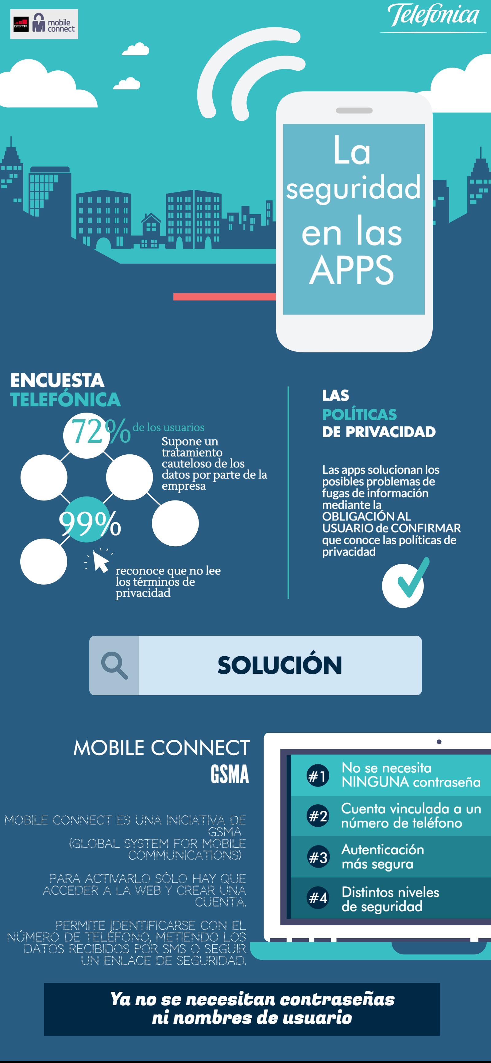 telefonica-mobile-connect-infografia
