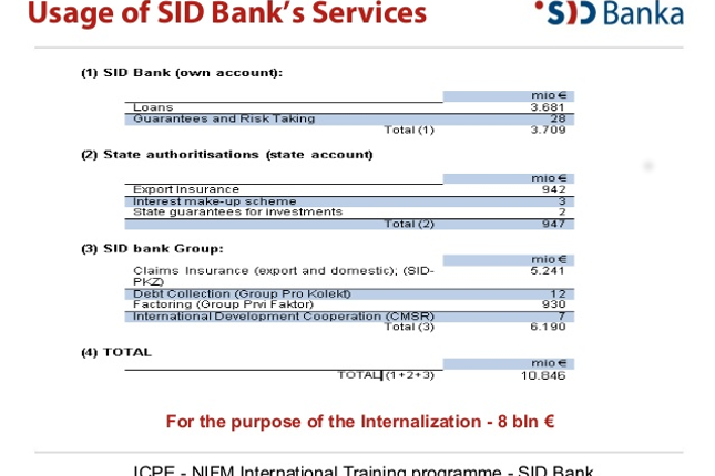 Coface compra la filial de seguros de SID Bank